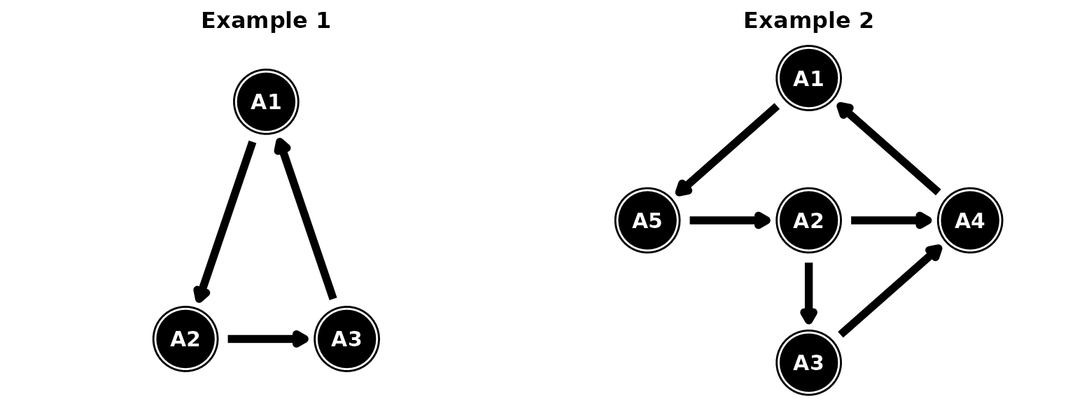 Invalid attribute structures