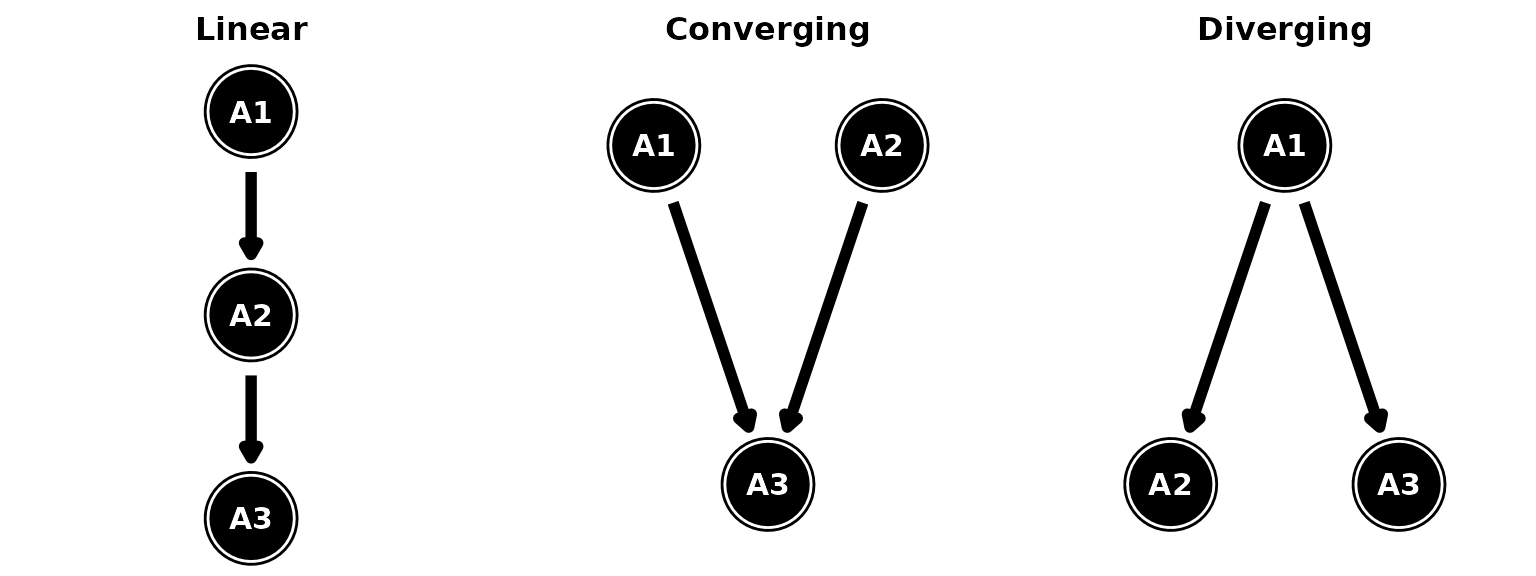 Simple attribute structures